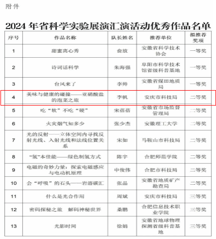 喜报！我校微生物学科研团队荣获“安徽省科学实验展演汇演”二等奖